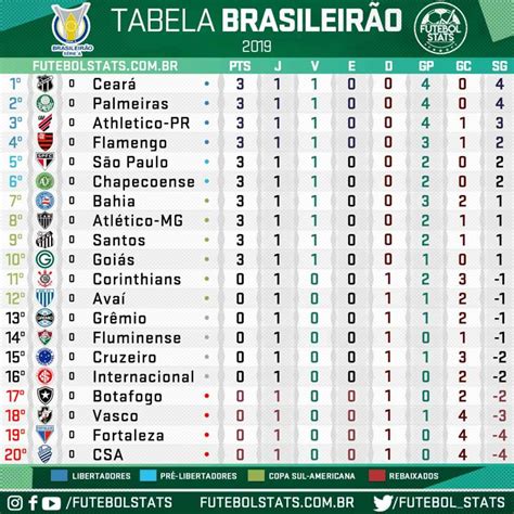 brasileiro tabela|Iba pa.